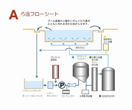 ろ過フローシート