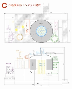 ろ過機外形＋システム構成